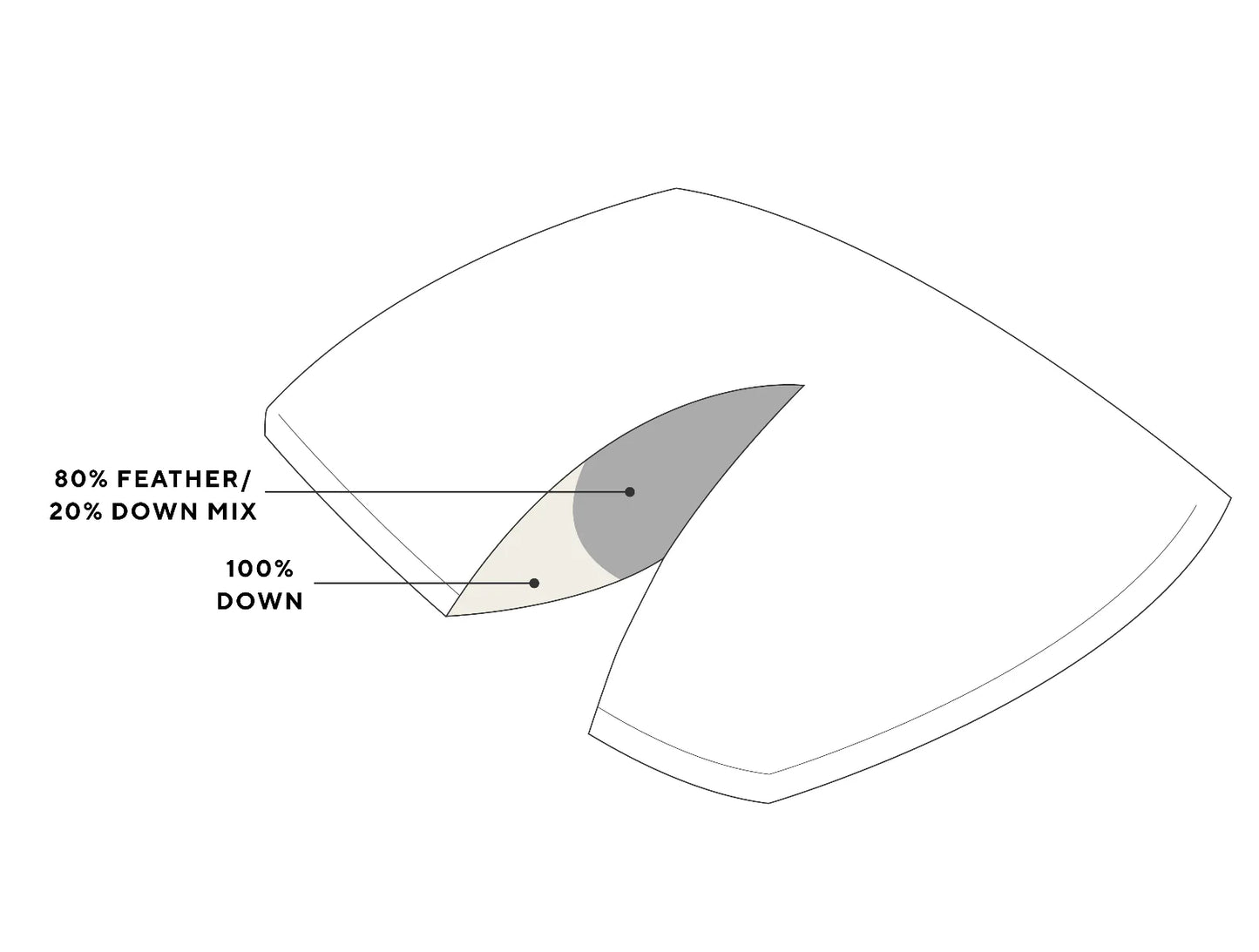 Down Feather Pillow (80/20 Fill)